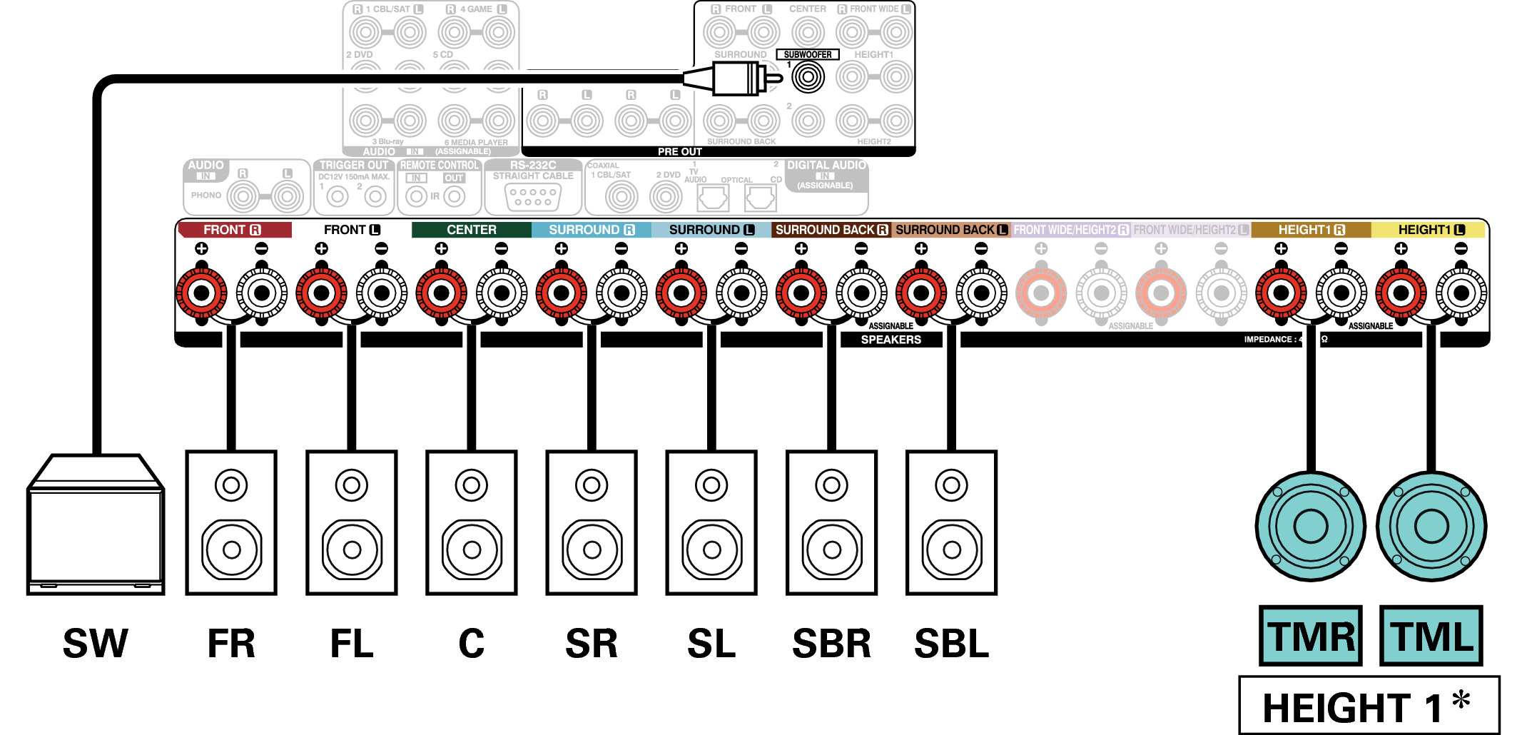 Conne SP 9.1 TM X6200E3